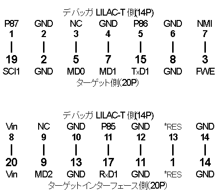 株式会社北斗電子製 ルネサス エレクトロニクス社 H8/3048F-ONE 株式会社北斗電子製 ルネサス エレクトロニクス社 H8/3048F-ONE