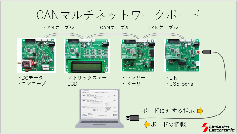 CAN}`lbg[N{[h\}